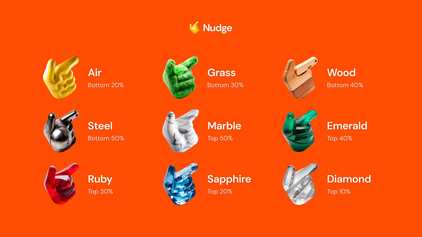 You are currently viewing Nudge Launches Re:allocation Points App – Unlocking Hidden Value in User Wallets