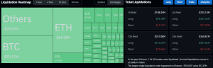 Read more about the article $350 Million in Liquidations as Bitcoin (BTC) Price Dumped to 2-Week Low