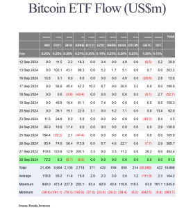 Read more about the article Bitcoin and Ethereum ETF Flows Fluctuate in Late September