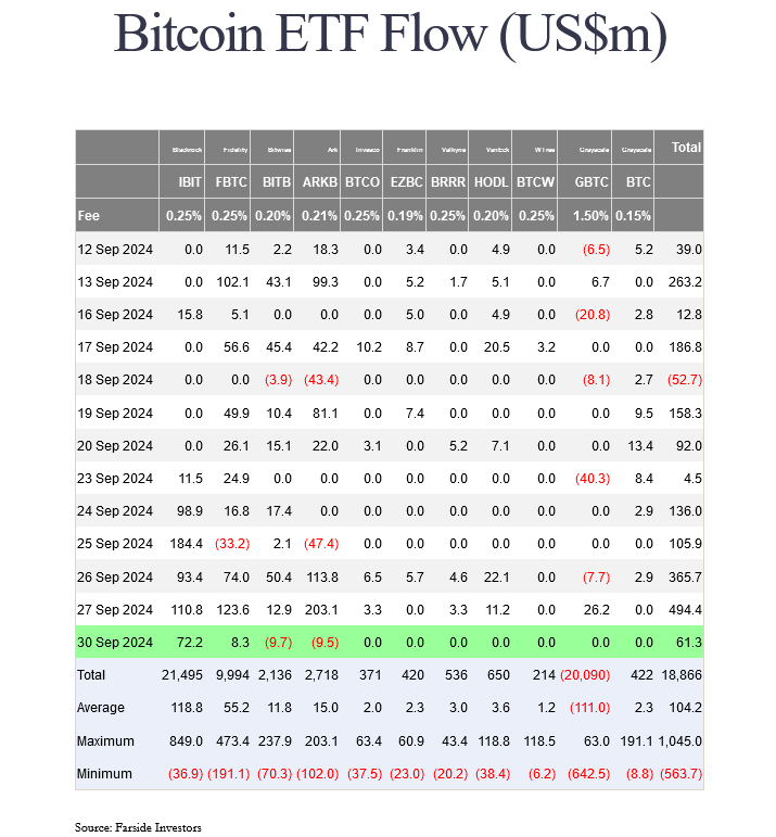 You are currently viewing Bitcoin and Ethereum ETF Flows Fluctuate in Late September