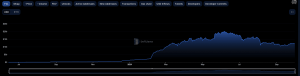 Read more about the article EigenLayer (EIGEN) Debuts on Major Exchanges: Details