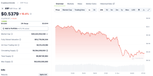 Read more about the article XRP Price Crashes 12% as SEC Appeals in the Ripple Lawsuit