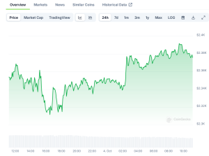 Read more about the article Ethereum Whales Acquire $66 Million in ETH Amid Price Decline