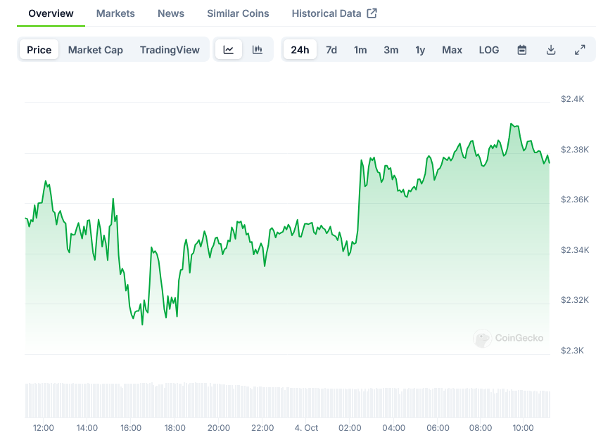 You are currently viewing Ethereum Whales Acquire $66 Million in ETH Amid Price Decline