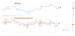 Read more about the article Bitcoin Price to Recover Soon? This Popular Indicator Gives Hints