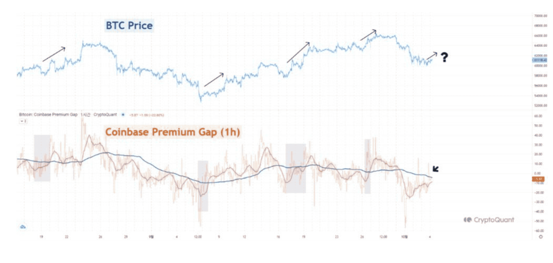 You are currently viewing Bitcoin Price to Recover Soon? This Popular Indicator Gives Hints