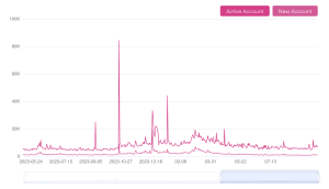 Read more about the article Polkadot in the Charts: What do On-Chain Data and Technical Analysis Indicate for DOT’s Price?