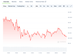 Read more about the article Ethereum Price Poised for Potential Breakout: Technical Analysis