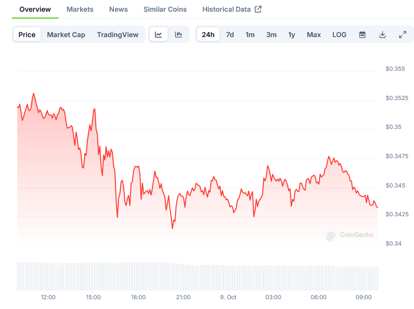 You are currently viewing Ethereum Price Poised for Potential Breakout: Technical Analysis