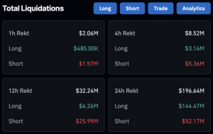 Read more about the article Bitcoin sees $196 million in liquidations following dip below $59,000