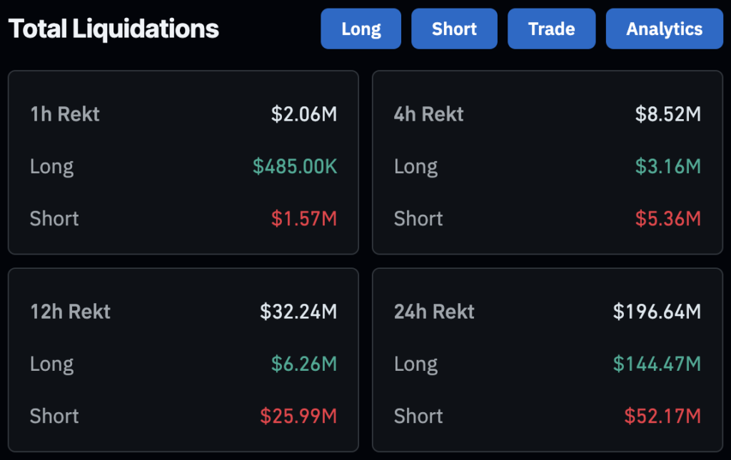 You are currently viewing Bitcoin sees $196 million in liquidations following dip below $59,000