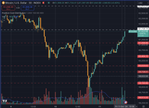 Read more about the article V-shaped recoveries historically bullish for Bitcoin as market rapidly retakes $61,000