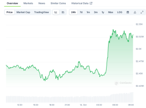 Read more about the article The Road to $2,550: Analyzing Ethereum’s Price Climb