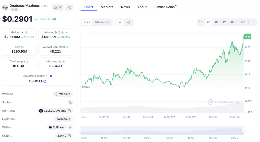 You are currently viewing Autonomous AI agent amasses $500,000 in crypto after spurring memecoin movement