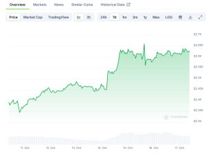 Read more about the article Ethereum’s Next Move: Breaking $2,700 or Falling Back?