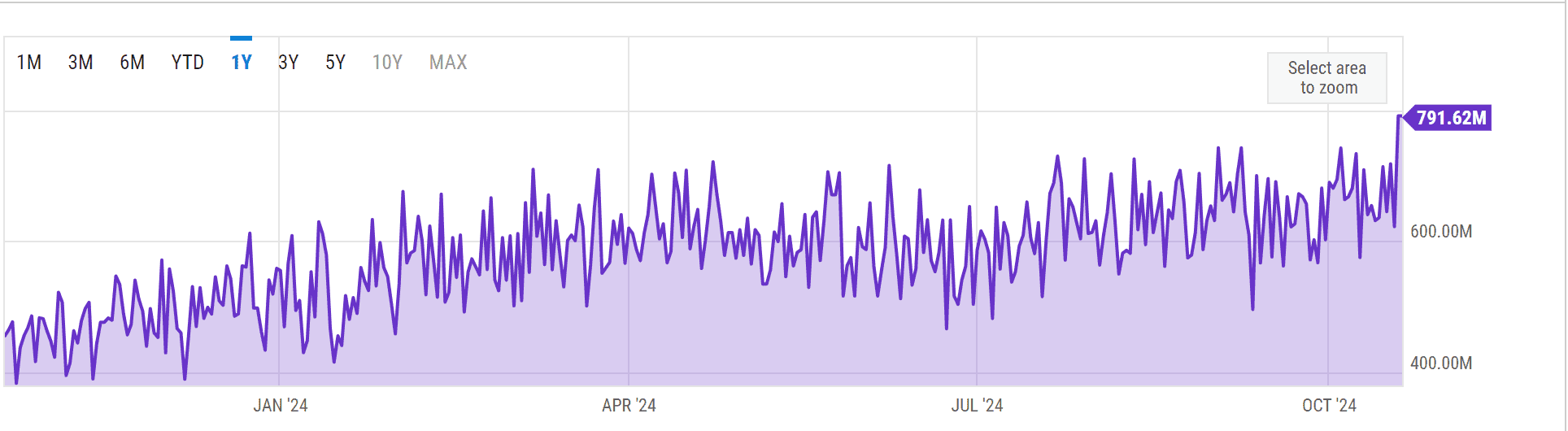 You are currently viewing Bitcoin Hash Rate Hits New All-Time High, Surges 74% Year-Over-Year