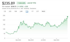 Read more about the article MicroStrategy stock to BTC ratio hits all-time high, surpassing 2021 bull run