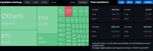 Read more about the article Tether-WSJ Fiasco Aftermath: Over $400 Million in Liquidations as BTC Dumped $3K in Minutes