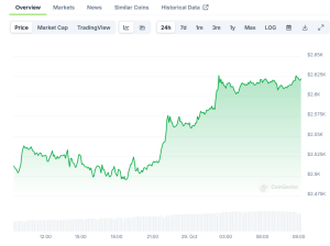 Read more about the article Ethereum’s Next Chapter: Buterin’s Bold Vision for “The Splurge”