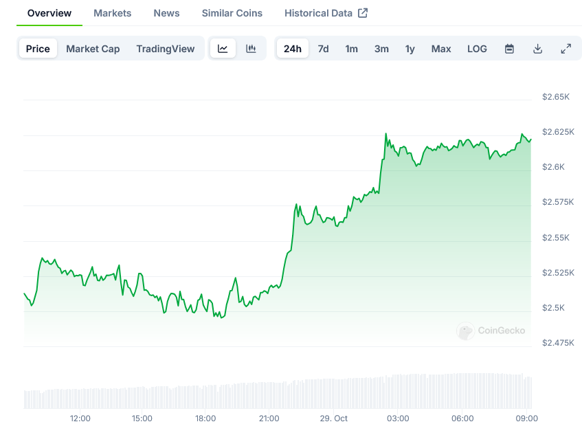 You are currently viewing Ethereum’s Next Chapter: Buterin’s Bold Vision for “The Splurge”