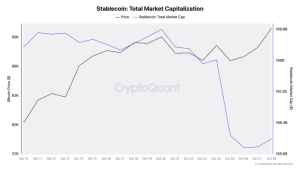 Read more about the article Stablecoin market cap falls $2 billion as liquidity fuels Bitcoin price surge