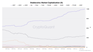 Read more about the article Tether fuels market liquidity surge as stablecoins reach $169 billion