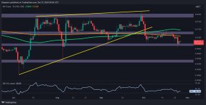 Read more about the article Ripple Price Analysis: Calm Before the Storm for XRP After 6.5% Weekly Decline?