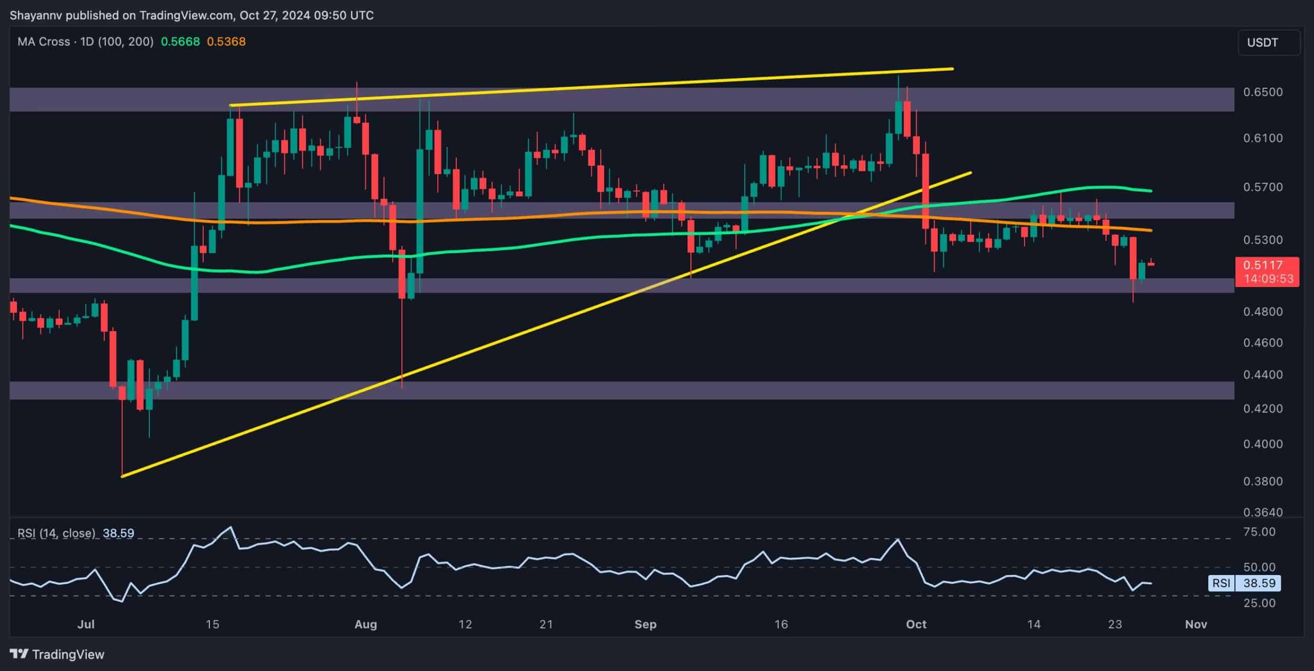 You are currently viewing Ripple Price Analysis: Calm Before the Storm for XRP After 6.5% Weekly Decline?