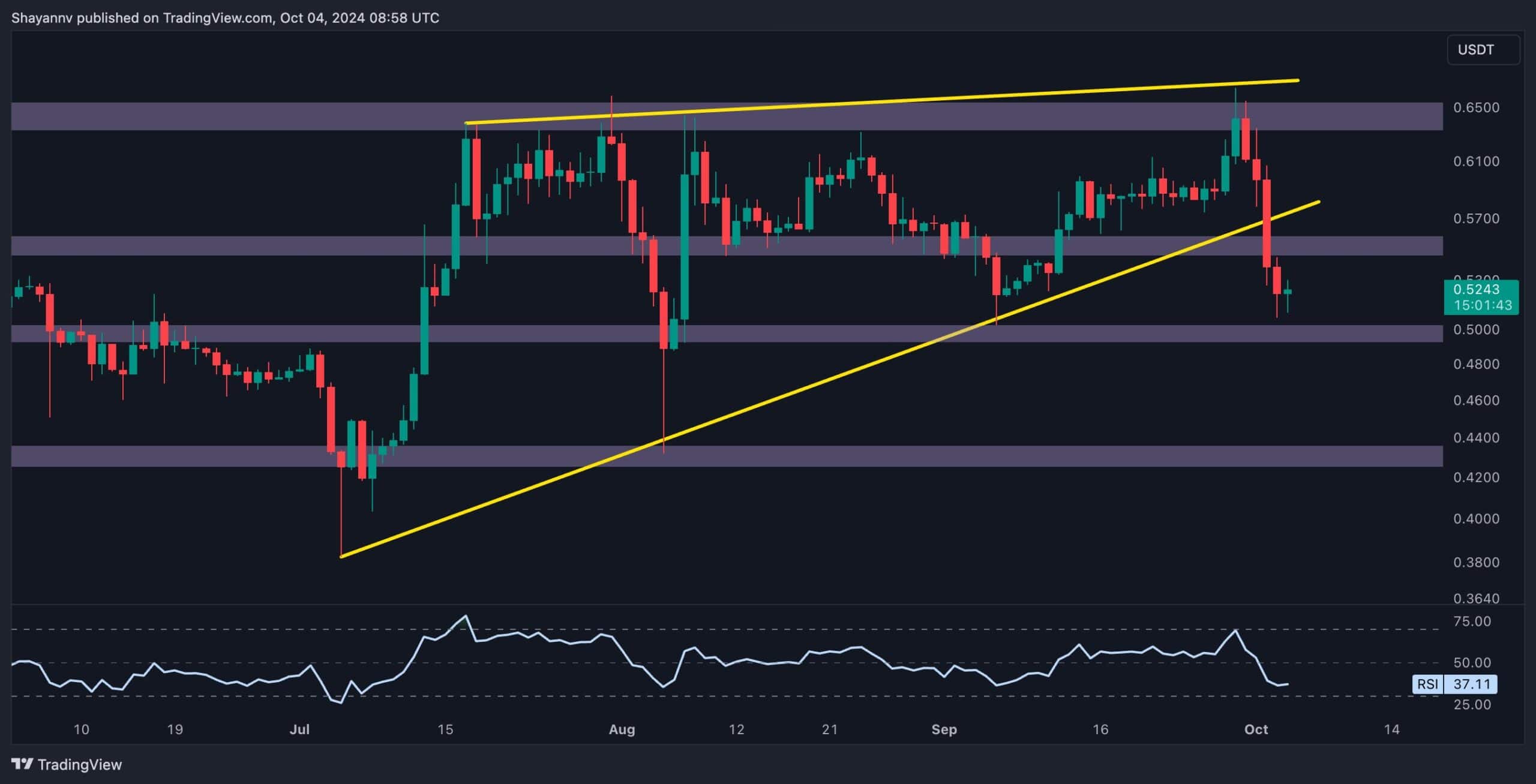 You are currently viewing Ripple Price Analysis: Is XRP Headed to a Crash Below $0.50?