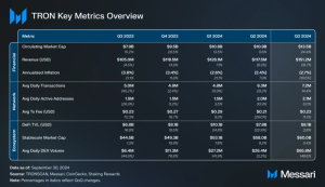 Read more about the article State of TRON Q3 2024