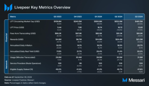 Read more about the article Livepeer Q3 2024 Brief