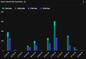 Read more about the article How Will Crypto Markets Move When $4.2B Bitcoin Options Expire Today? 