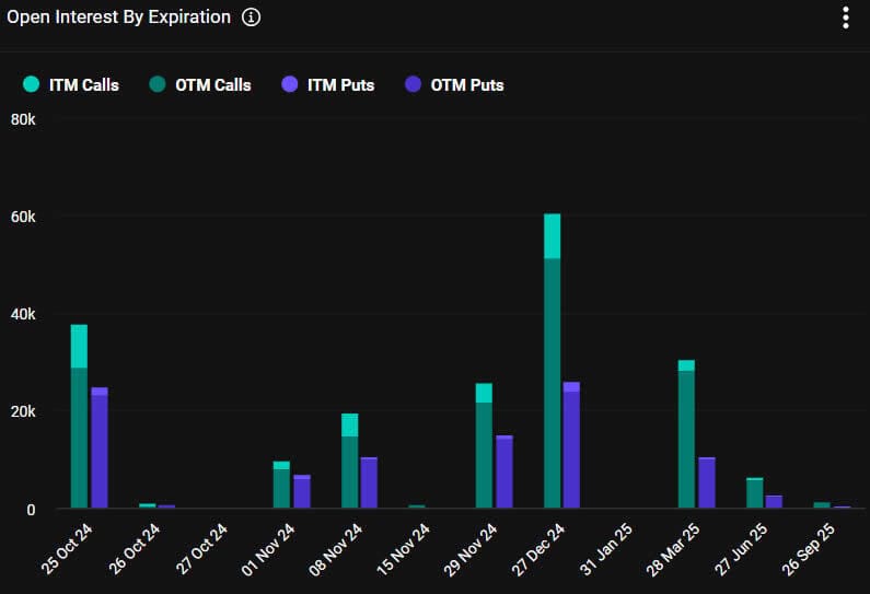 You are currently viewing How Will Crypto Markets Move When $4.2B Bitcoin Options Expire Today? 