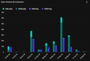 Read more about the article Will Crypto Markets Continue to Surge Amid $1.26B Bitcoin Options Expiring 