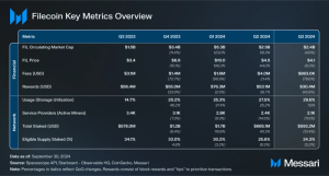 Read more about the article State of Filecoin Q3 2024