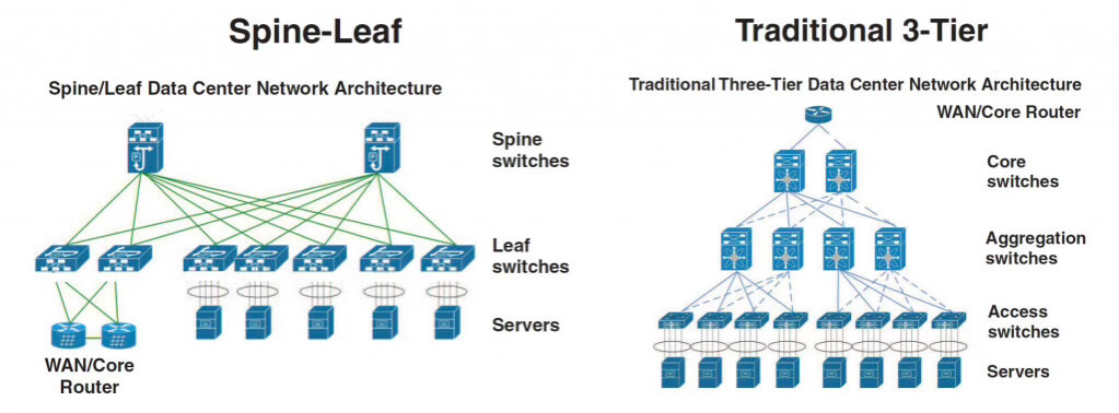 You are currently viewing Data centers and Crypto: Adapting for the future