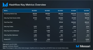 Read more about the article State of Hashflow Q2 2024