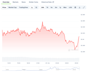 Read more about the article Ethereum (ETH) Price Stabilizes at $2,500 as Institutions Favor Bitcoin ETFs