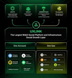 Read more about the article UXLINK Unveils Ambitious Roadmap to Serve 1 Billion Users Globally