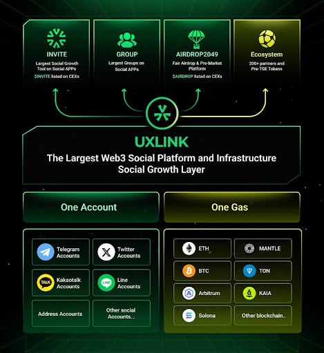 You are currently viewing UXLINK Unveils Ambitious Roadmap to Serve 1 Billion Users Globally