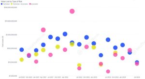 Read more about the article Beyond Hacks: Understanding and managing economic risks in DeFi