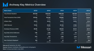 Read more about the article Archway Q3 2024 Brief