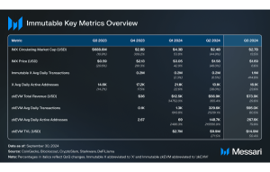 Read more about the article External Copy – Immutable Q3'24 Brief