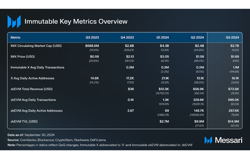 You are currently viewing External Copy – Immutable Q3'24 Brief