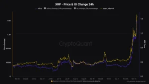 Read more about the article XRP Open Interest Reaches New All-Time High: What Does it Mean for Ripple’s Price?