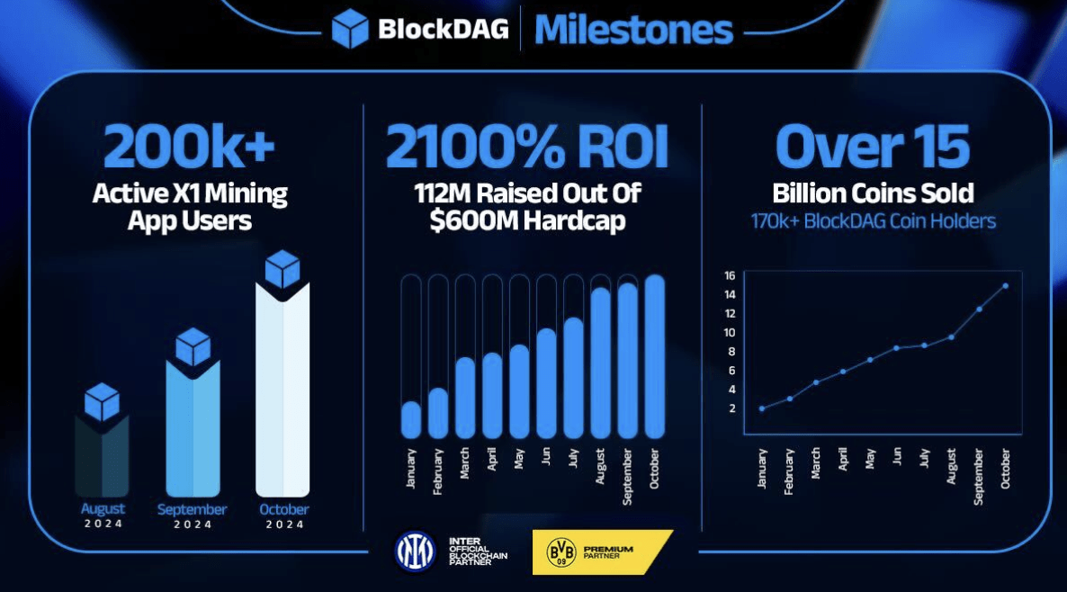 You are currently viewing Best Underrated Cryptos to Buy – Here’s Why Celestia and BlockDAG Are the Best Cryptos for the Long Term