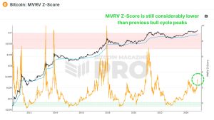 Read more about the article On-Chain Data Shows The Bitcoin Price Bull Run is Far From Over