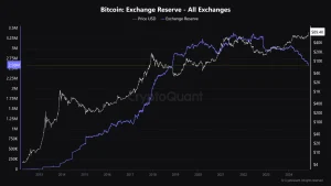 Read more about the article Here’s Why Bitcoin’s Rally Is Far From Over as BTC Crosses $91K