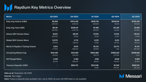 Read more about the article State of Raydium Q3 2024