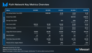 Read more about the article State of Pyth Q3 2024